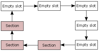 Ring section filters can store multiple sections.
