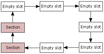 The section filter can only operate when there is an empty slot to put a newly-filtered section.