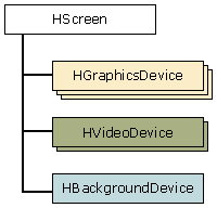 The devices that make up an OCAP display