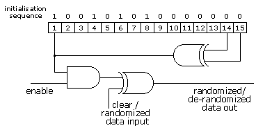 logical diagram of the randomizer
