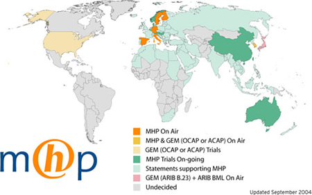adoption of MHP worldwide (Source: the DVB web site)