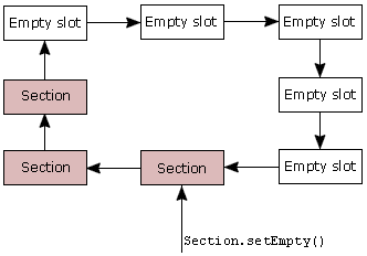 Applications should call setEmpty() on a section to free a slot for re-use by the section filter.