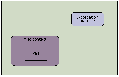 The application manager updates its internal state.