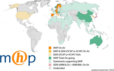 adoption of MHP worldwide (Source: the DVB web site)